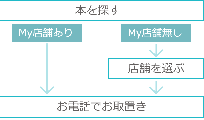 未来 屋 書店 本 検索